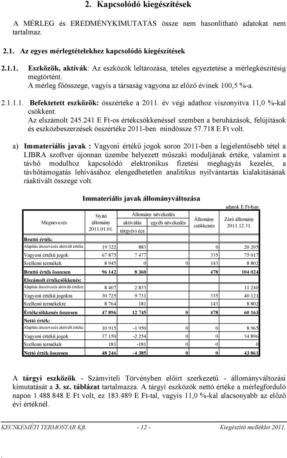 viszonyítva 11,0 %-kal csökkent Az elszámolt 245241 E Ft-os értékcsökkenéssel szemben a beruházások, felújítások és eszközbeszerzések összértéke 2011-ben mindössze 57718 E Ft volt a) Immateriális
