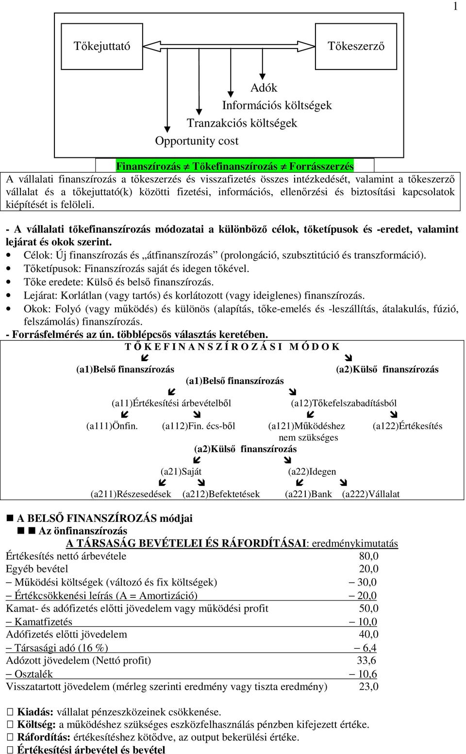 Célo: Új faszírozás és áfaszírozás (prologácó, szubszúcó és raszformácó). Tıeípuso: Faszírozás sajá és dege ıével. Tıe eredee: Külsı és belsı faszírozás.