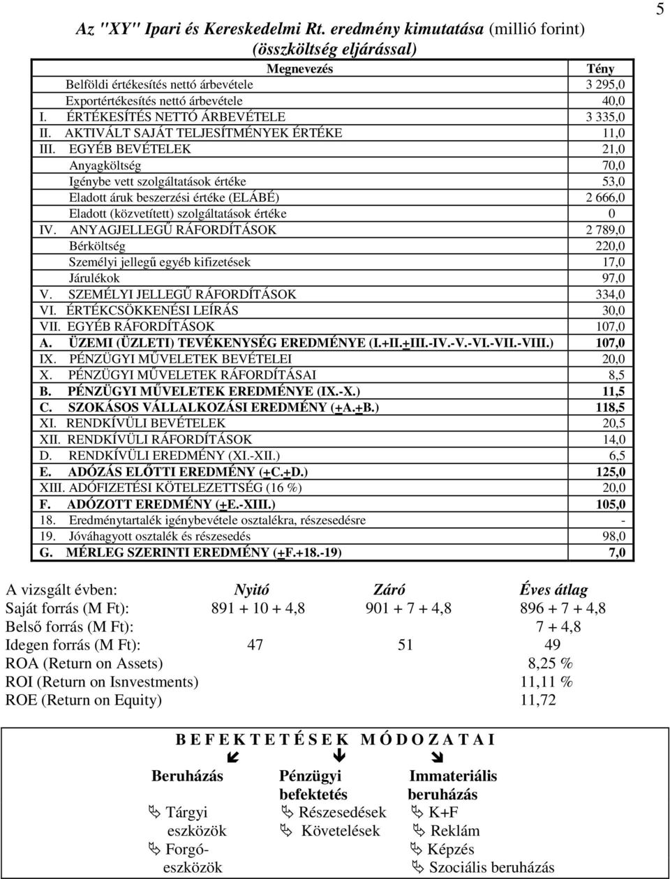 YGJLLGŐ ÁFOÍTÁSOK 789, érölség, Személy jellegő egyéb fzeése 7, Járuléo 97, V. SZÉLYI JLLGŐ ÁFOÍTÁSOK 334, VI. ÉTÉKCSÖKKÉSI LÍÁS 3, VII. GYÉ ÁFOÍTÁSOK 7,. ÜZI (ÜZLTI) TVÉKYSÉG ÉY (I.II.III.-IV.-V.-VI.