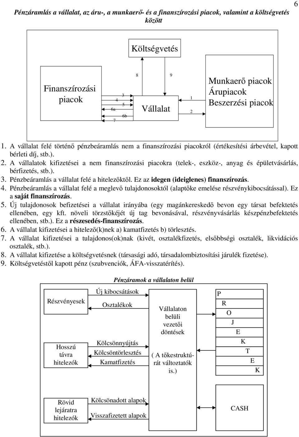 ézbeáramlás a vállala felé a helezııl. z az dege (deglees) faszírozás. 4. ézbeáramlás a vállala felé a meglevı ulajdoosoól (alapıe emelése részvéybocsáással). z a sajá faszírozás. 5.