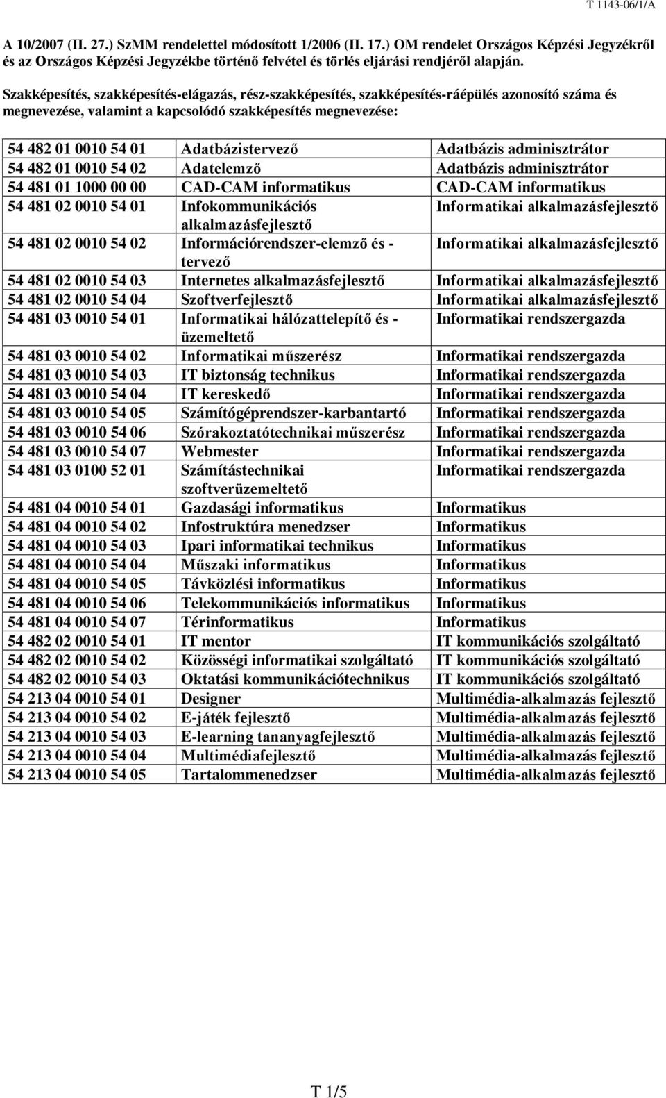 Adatbázistervező Adatbázis adminisztrátor 54 482 01 0010 54 02 Adatelemző Adatbázis adminisztrátor 54 481 01 1000 00 00 CAD-CAM informatikus CAD-CAM informatikus 54 481 02 0010 54 01