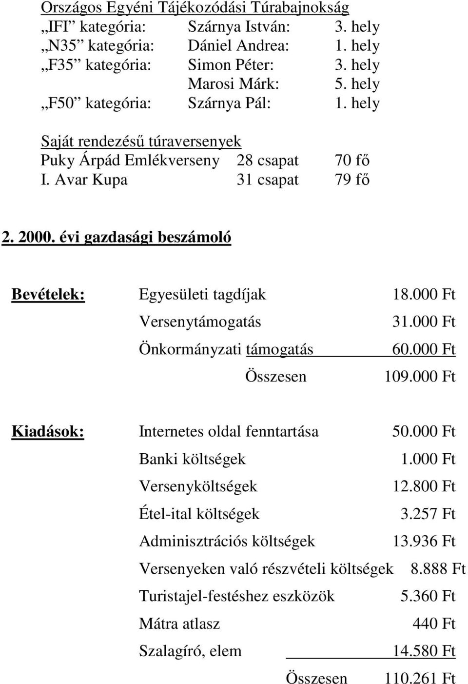 évi gazdasági beszámoló Bevételek: Egyesületi tagdíjak 18.000 Ft Versenytámogatás 31.000 Ft Önkormányzati támogatás 60.000 Ft Összesen 109.000 Ft Kiadások: Internetes oldal fenntartása 50.