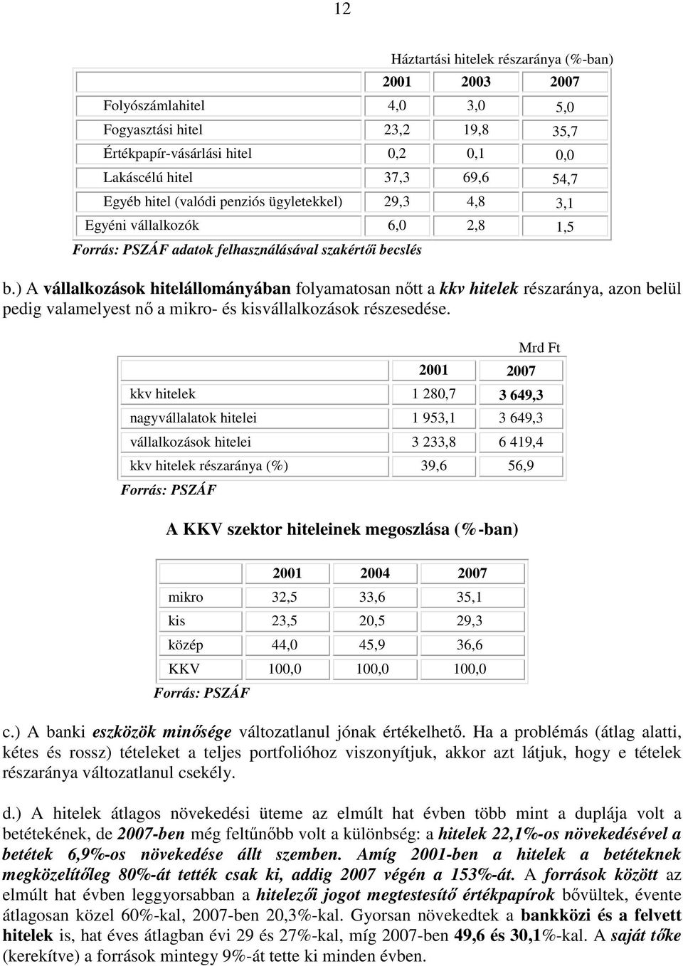 ) A vállalkozások hitelállományában folyamatosan nıtt a kkv hitelek részaránya, azon belül pedig valamelyest nı a mikro- és kisvállalkozások részesedése.