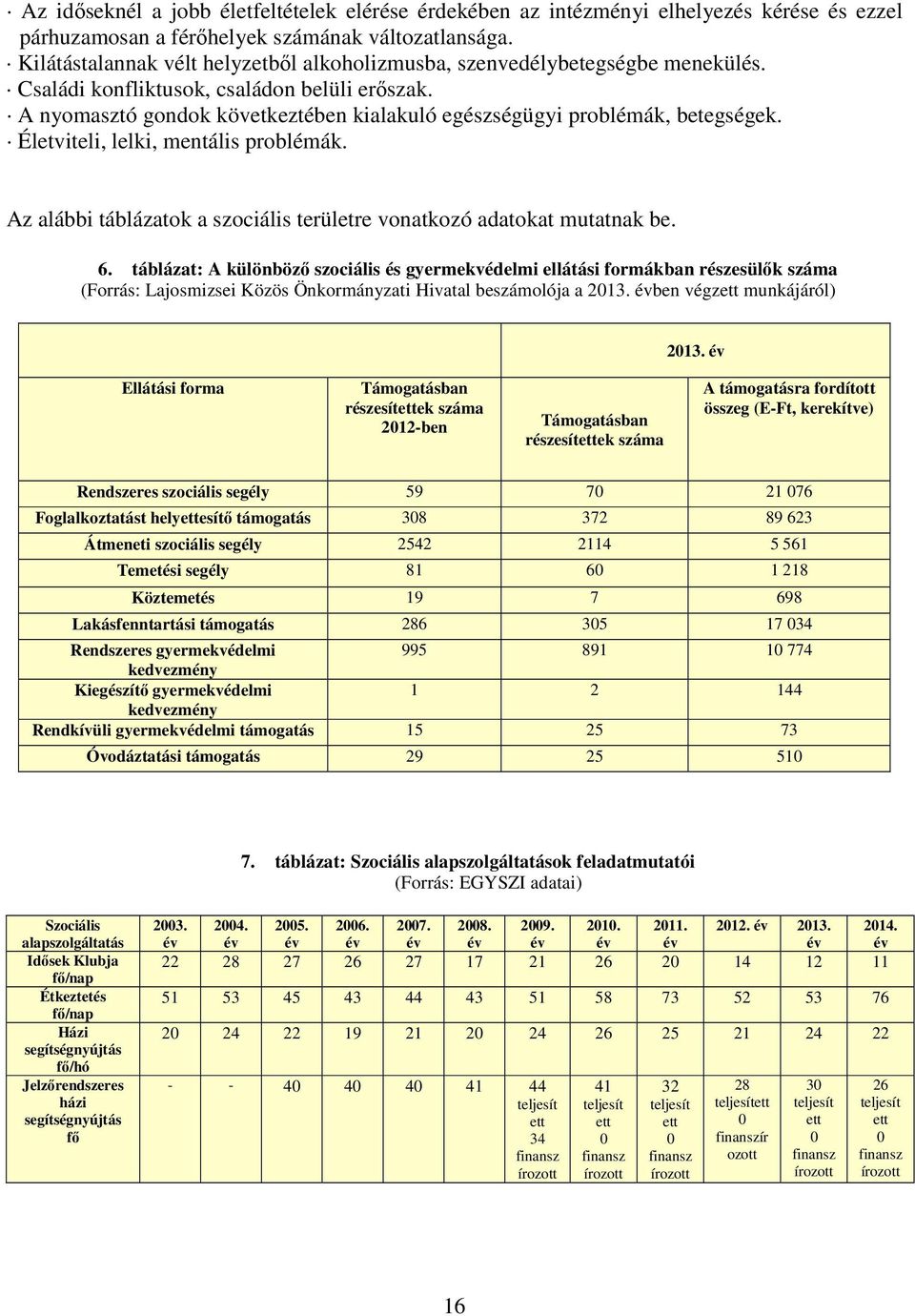 A nyomasztó gondok következtében kialakuló egészségügyi problémák, betegségek. Életviteli, lelki, mentális problémák. Az alábbi táblázatok a szociális területre vonatkozó adatokat mutatnak be. 6.