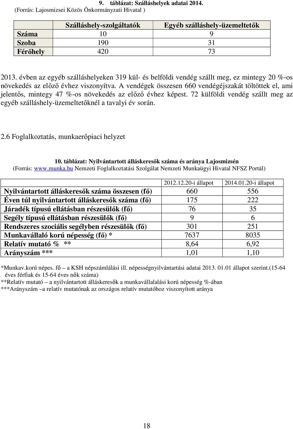 A vendégek összesen 660 vendégéjszakát töltöttek el, ami jelentıs, mintegy 47 %-os növekedés az elızı évhez képest.