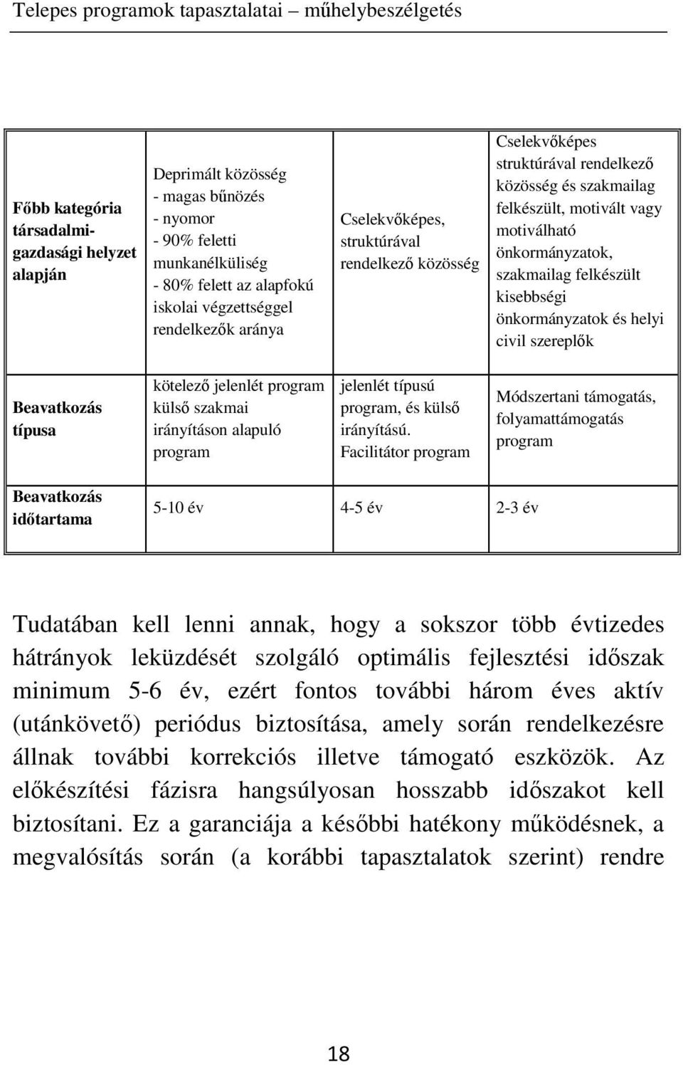 önkormányzatok, szakmailag felkészült kisebbségi önkormányzatok és helyi civil szereplők Beavatkozás típusa kötelező jelenlét program külső szakmai irányításon alapuló program jelenlét típusú