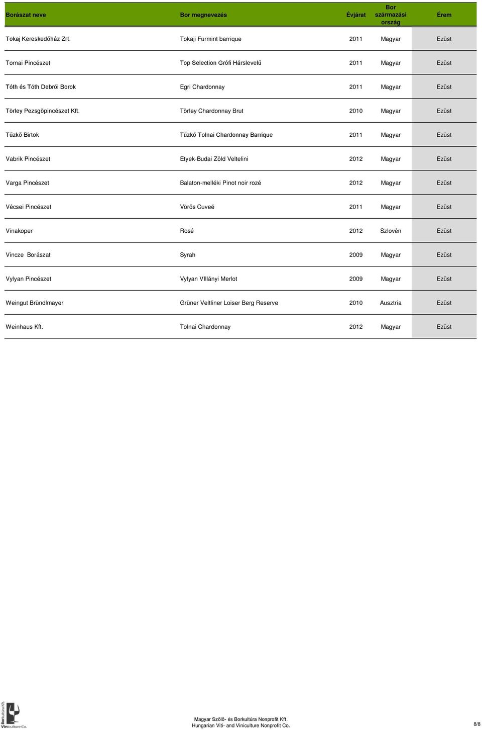 Törley Chardonnay Brut 2010 Magyar Ezüst Tűzkő Birtok Tűzkő Tolnai Chardonnay Barrique 2011 Magyar Ezüst Vabrik Pincészet Etyek-Budai Zöld Veltelini 2012 Magyar Ezüst Varga Pincészet Balaton-melléki