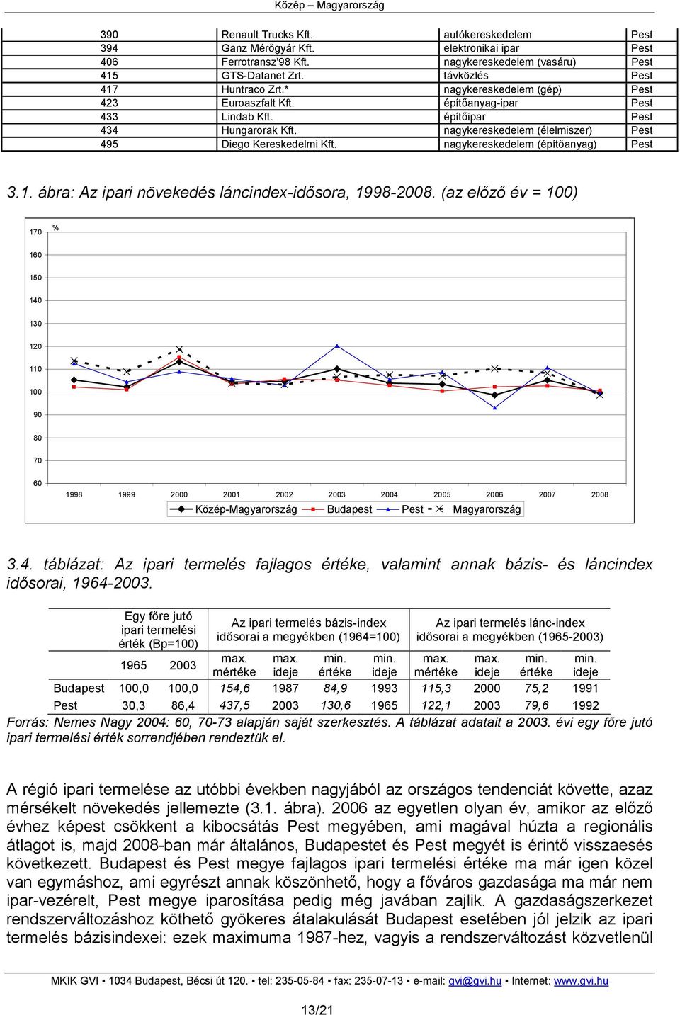 nagykereskedelem (építıanyag) Pest 3.1. ábra: Az ipari növekedés láncindex-idısora, 1998-2008.