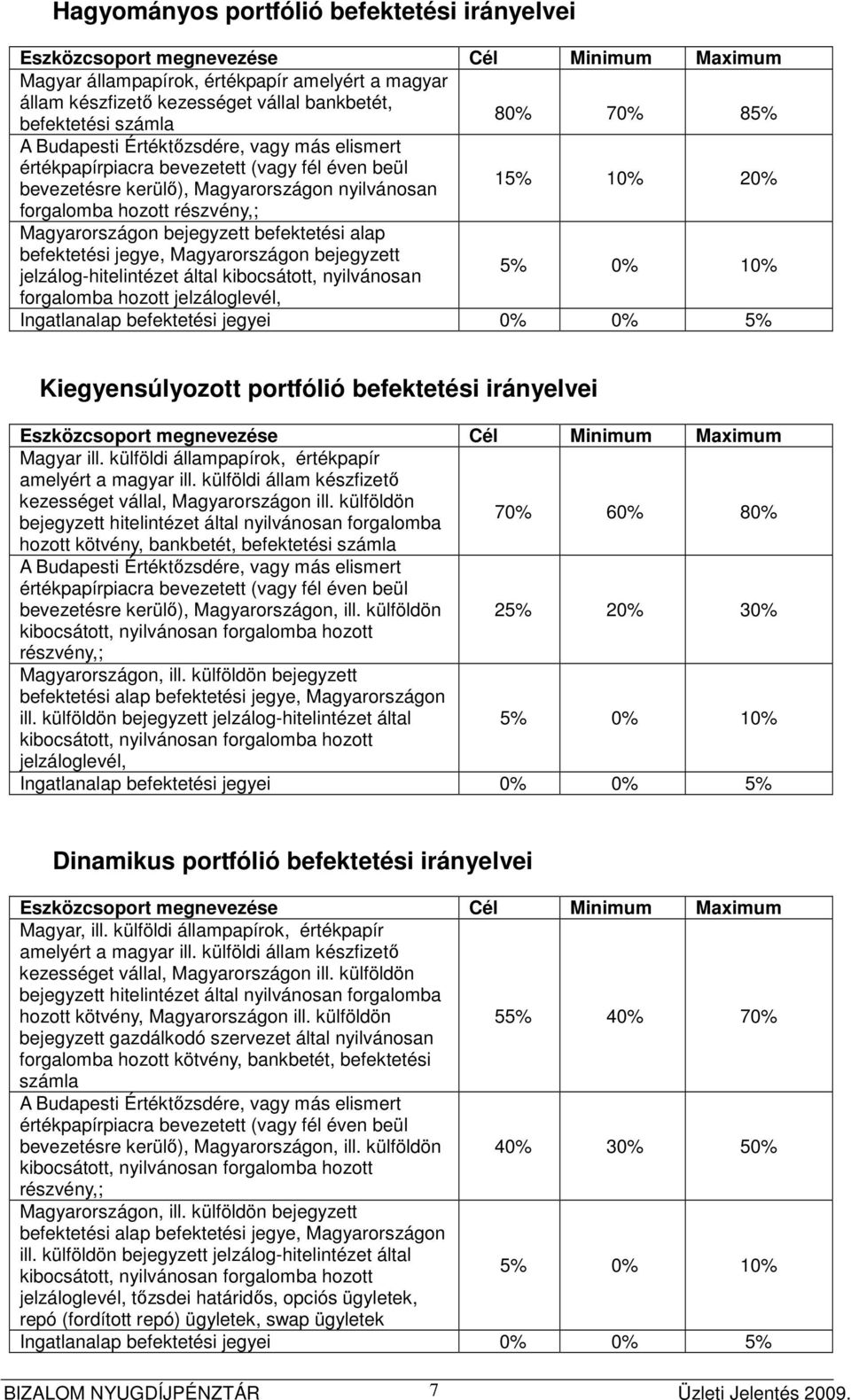 részvény,; Magyarországon bejegyzett befektetési alap befektetési jegye, Magyarországon bejegyzett jelzálog-hitelintézet által kibocsátott, nyilvánosan 5% 0% 10% forgalomba hozott jelzáloglevél,