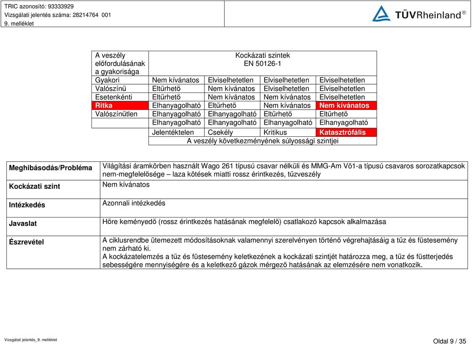 kötések miatti rossz érintkezés, tűzveszély Azonnali intézkedés Hőre