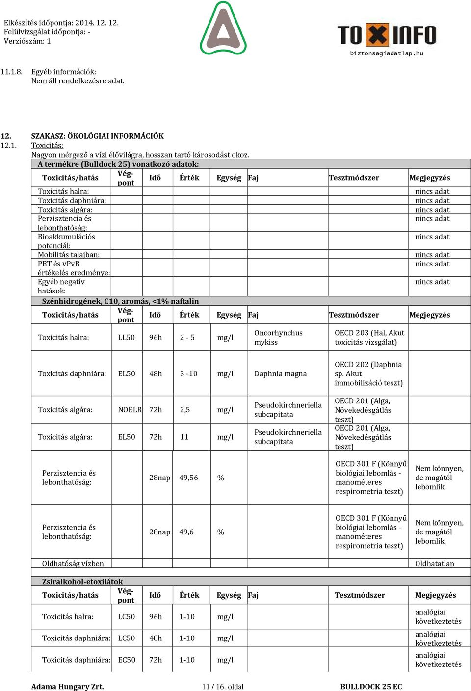 potenciál: Mobilitás talajban: PBT és vpvb értékelés eredménye: Egyéb negatív hatások: Szénhidrogének, C10, aromás, <1% naftalin Idő Érték Egység Faj Tesztmódszer Megjegyzés Toxicitás halra: LL50 96h