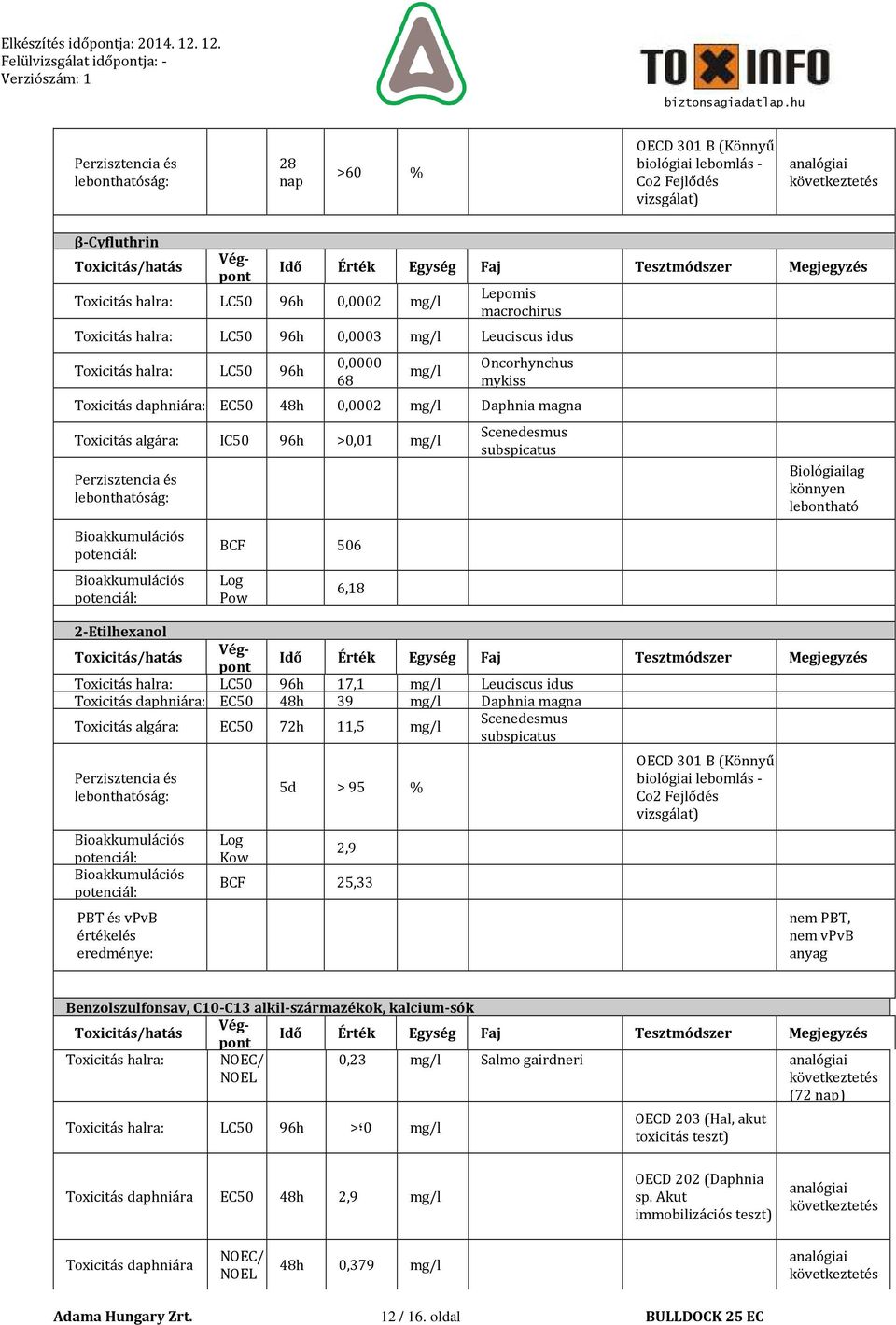 Daphnia magna Toxicitás algára: IC50 96h >0,01 mg/l Perzisztencia és lebonthatóság: Scenedesmus subspicatus Biológiailag könnyen lebontható Bioakkumulációs potenciál: Bioakkumulációs potenciál: BCF