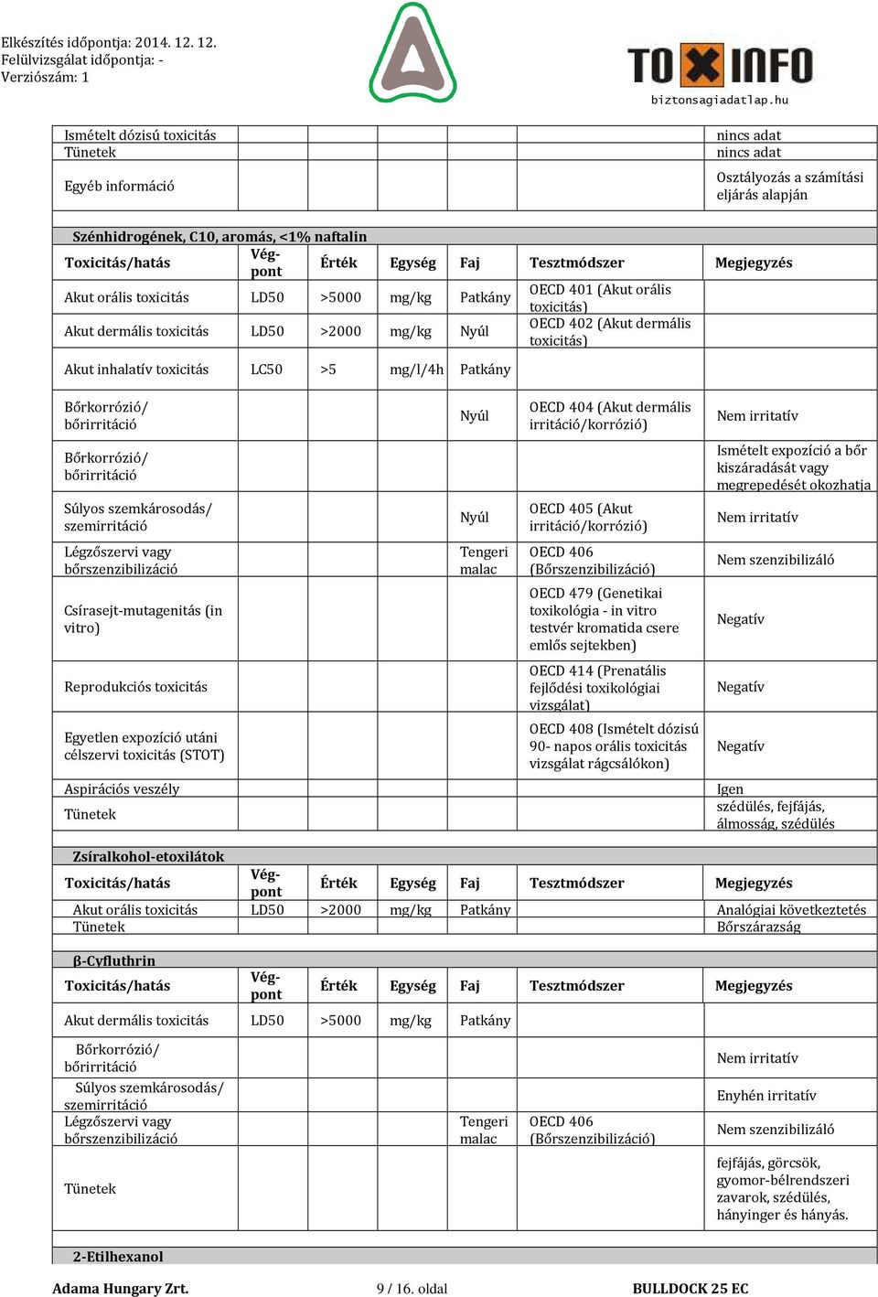 okozhatja Nem irritatív Légzőszervi vagy bőrszenzibilizáció Tengeri malac OECD 406 (Bőrszenzibilizáció) Nem szenzibilizáló Csírasejt-mutagenitás (in vitro) OECD 479 (Genetikai toxikológia - in vitro