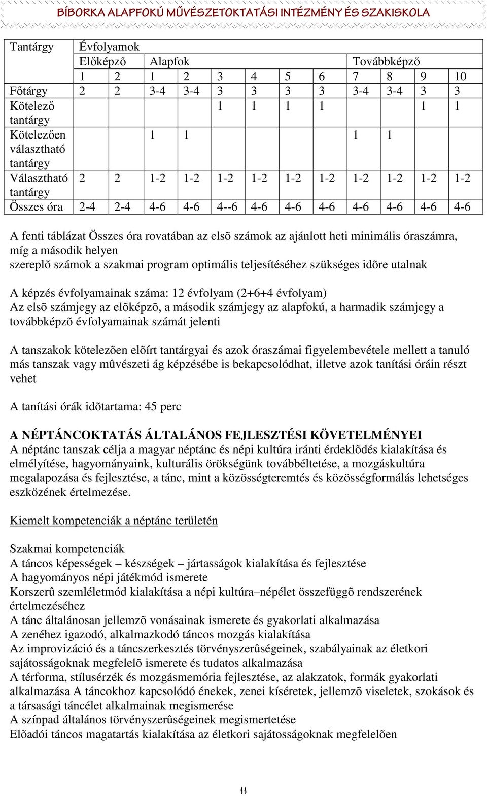 míg a második helyen szereplõ számok a szakmai program optimális teljesítéséhez szükséges idõre utalnak A képzés évfolyamainak száma: 12 évfolyam (2+6+4 évfolyam) Az elsõ számjegy az elõképzõ, a