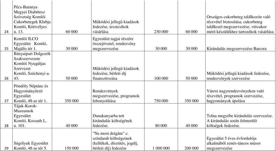 u. 101. 40 000 Súgólyuk Komló, 48-as tér 5.