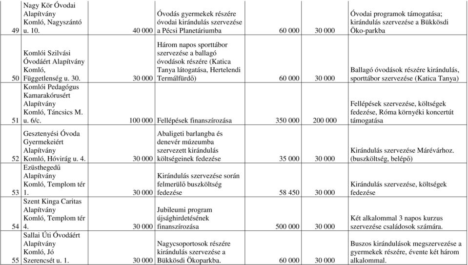 Szilvási Óvodáért Komló, Függetlenség u. 30.