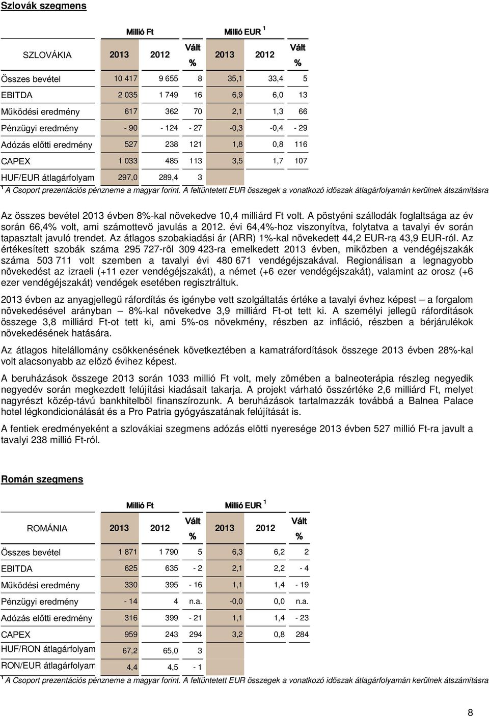 magyar forint. A feltüntetett EUR összegek a vonatkozó időszak átlagárfolyamán kerülnek átszámításra Az összes bevétel 2013 évben 8%-kal növekedve 10,4 milliárd Ft volt.