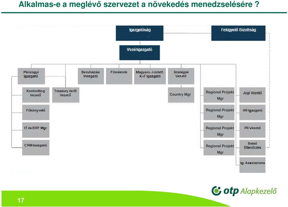 Country Mgr Regional Projekt Mgr