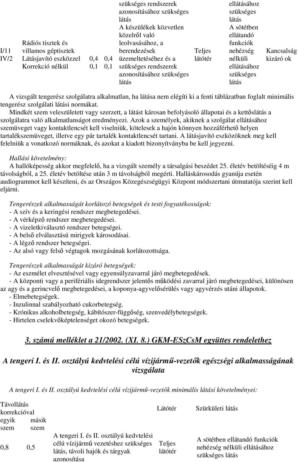 ellátásához szükséges látás Kancsalság kizáró ok A vizsgált tengerész szolgálatra alkalmatlan, ha látása elégíti ki a fenti táblázatban foglalt minimális tengerész szolgálati látási normákat.