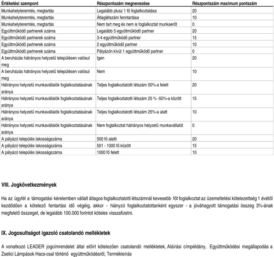 Együttműködő partnerek száma 2 együttműködő partner 10 Együttműködő partnerek száma Pályázón kívül 1 együttműködő partner 0 A beruházás hátrányos helyzetű településen valósul Igen 20 A beruházás