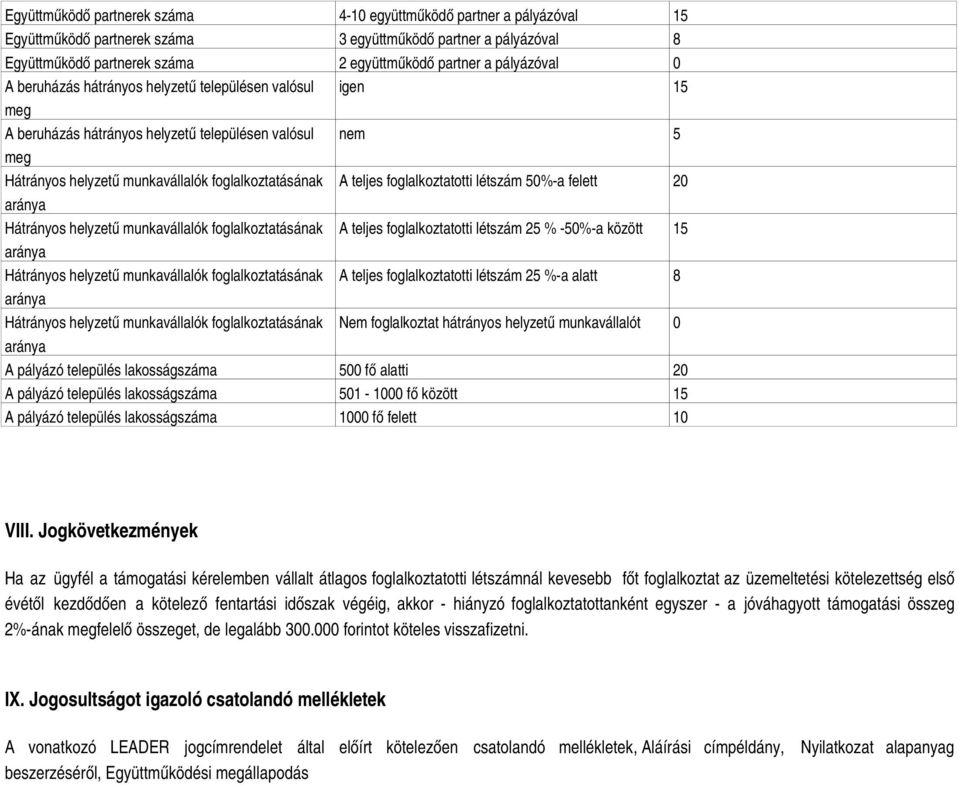 foglalkoztatotti létszám 50%-a felett 20 Hátrányos helyzetű munkavállalók foglalkoztatásának A teljes foglalkoztatotti létszám 25 % -50%-a között 15 Hátrányos helyzetű munkavállalók