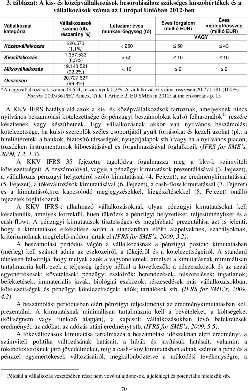 533 (6,5%) < 50 10 10 Mikrovállalkozás 19.143.521 (92,2%) < 10 2 2 Összesen 20.727.627 (99,8%) - - - *A nagyvállalkozások száma 43.654, részarányuk 0,2%. A vállalkozások száma összesen 20.771.