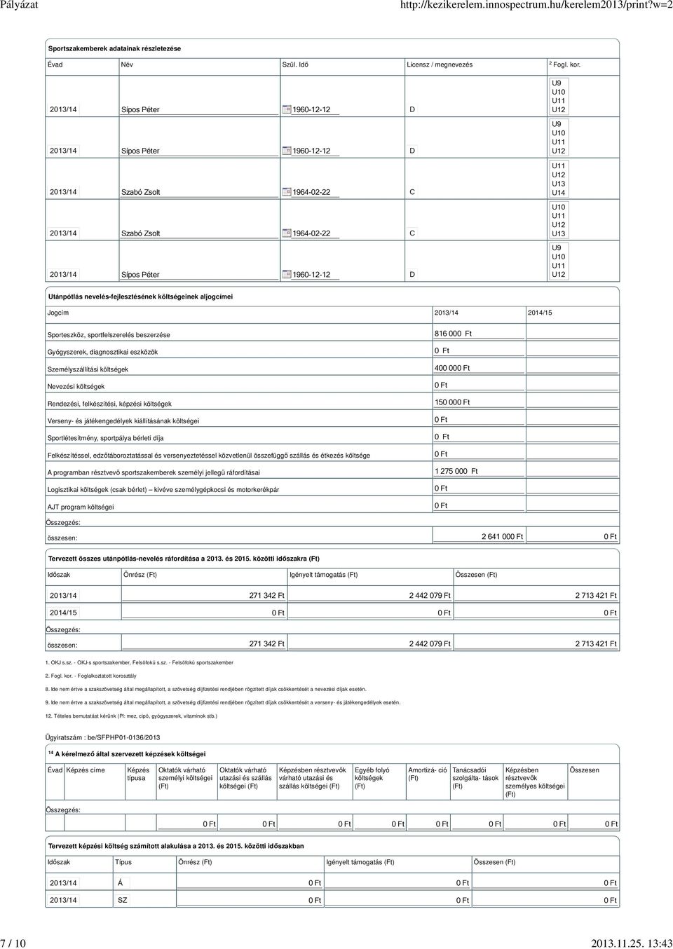 2013/14 2014/15 Sporteszköz, sportfelszerelés beszerzése Gyógyszerek, diagnosztikai eszközök Személyszállítási költségek Nevezési költségek Rendezési, felkészítési, képzési költségek Verseny- és