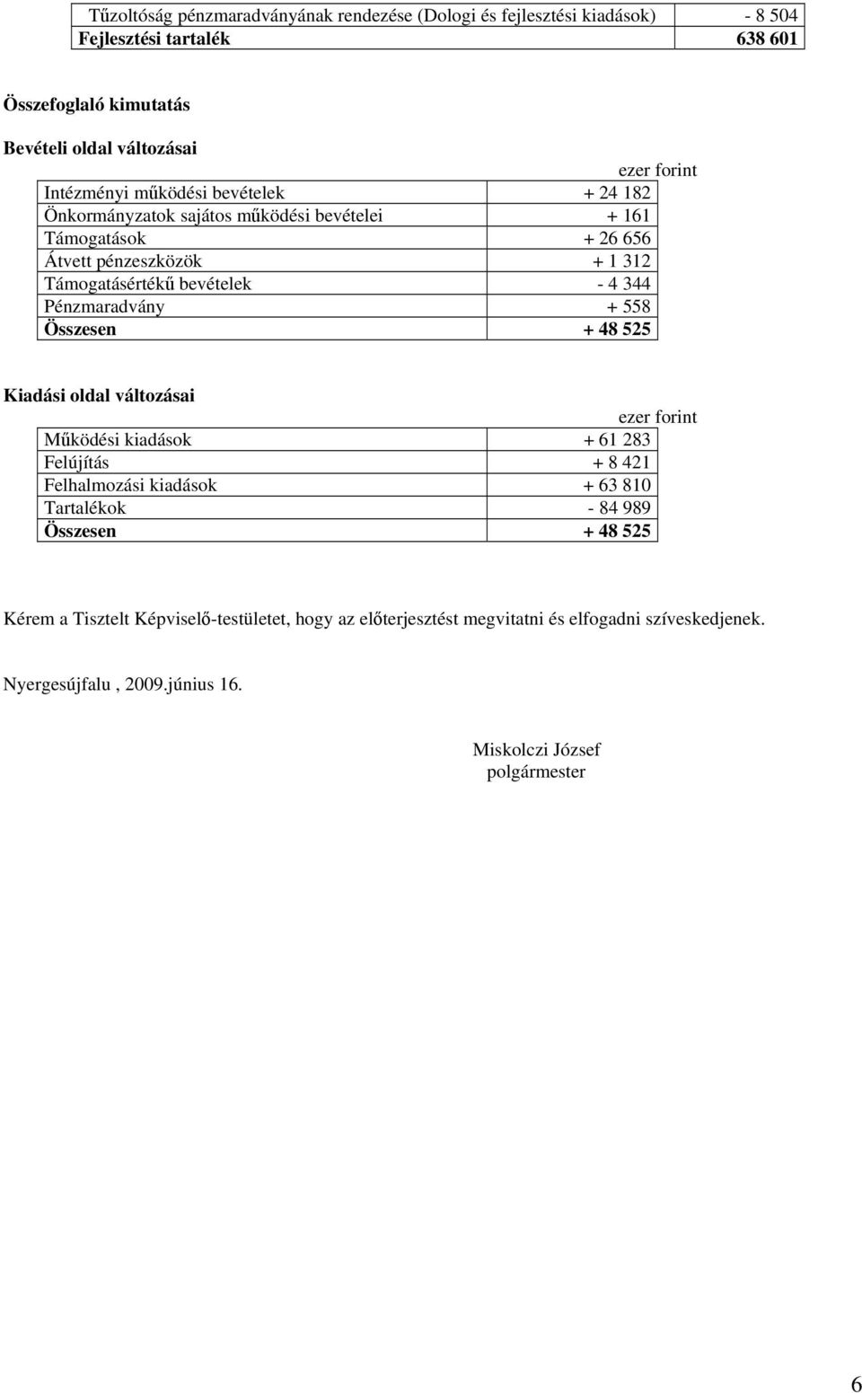 344 Pénzmaradvány + 558 Összesen + 48 525 Kiadási oldal változásai Működési kiadások + 61 283 Felújítás + 8 421 Felhalmozási kiadások + 63 810 Tartalékok - 84 989