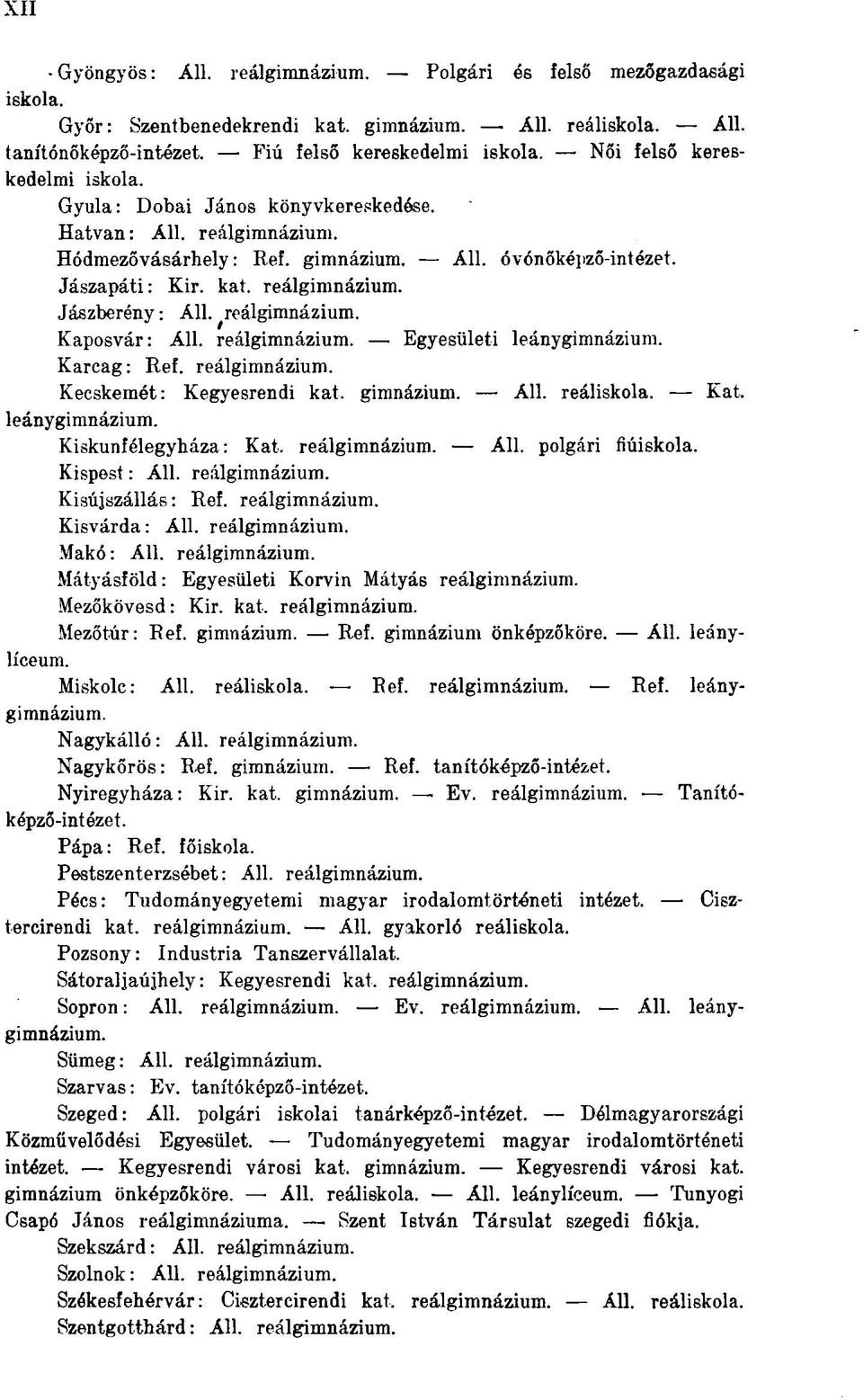 Jászberény : Áll. reálgimnázium. Kaposvár: Áll. reálgimnázium. Egyesületi leánygimnázium. Karcag: Ref. reálgimnázium. Kecskemét: Kegyesrendi kat, gimnázium. Áll. reáliskola. Kat, leánygimnázium.