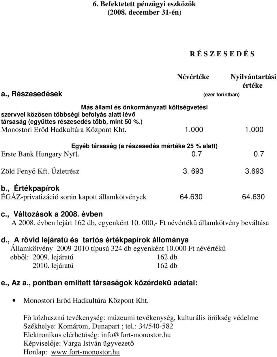 ) Monostori Erıd Hadkultúra Központ Kht. 1.000 1.000 Egyéb társaság (a részesedés mértéke 25 % alatt) Erste Bank Hungary Nyrt. 0.7 0.7 Zöld Fenyı Kft. Üzletrész 3. 693 3.693 b.