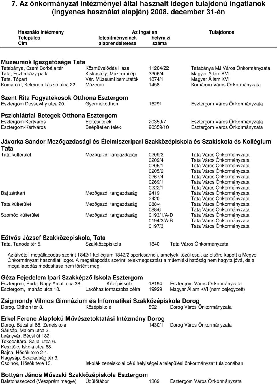 11204/22 Tatabánya MJ Város Önkormányzata Tata, Eszterházy-park Kiskastély, Múzeumi ép. 3306/4 Magyar Állam KVI Tata, Tópart Vár.