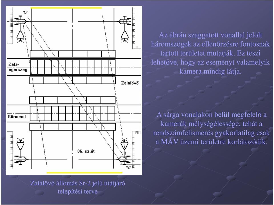 A sárga vonalakon belül megfelelő a kamerák mélységélessége, tehát a rendszámfelismerés