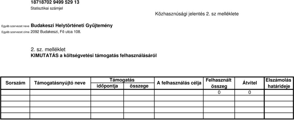 melléklet KIMUTATÁS a költségvetési támogatás