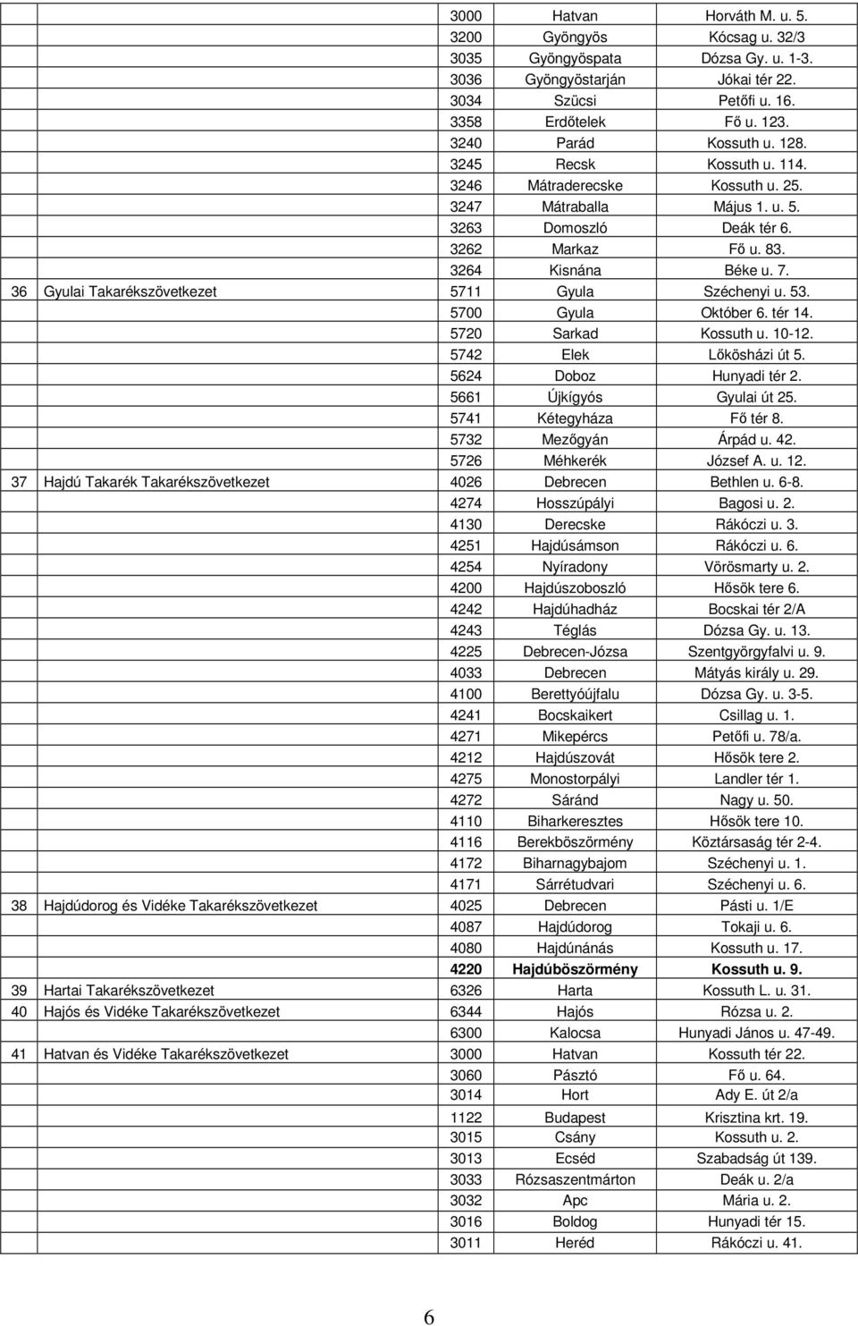 36 Gyulai Takarékszövetkezet 5711 Gyula Széchenyi u. 53. 5700 Gyula Október 6. tér 14. 5720 Sarkad Kossuth u. 10-12. 5742 Elek Lőkösházi út 5. 5624 Doboz Hunyadi tér 2. 5661 Újkígyós Gyulai út 25.