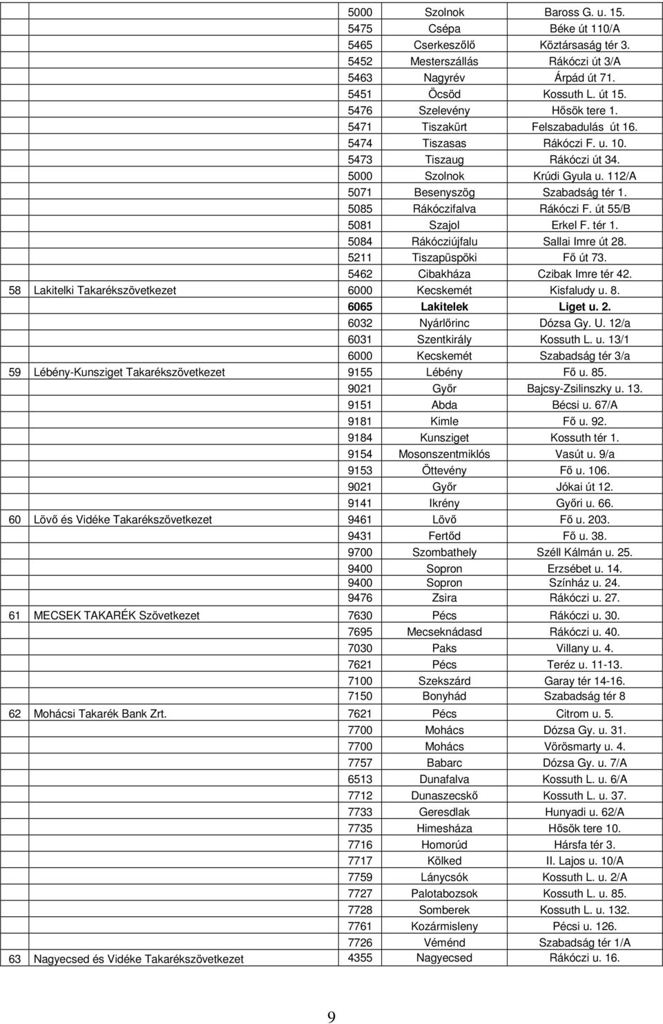 5085 Rákóczifalva Rákóczi F. út 55/B 5081 Szajol Erkel F. tér 1. 5084 Rákócziújfalu Sallai Imre út 28. 5211 Tiszapüspöki Fő út 73. 5462 Cibakháza Czibak Imre tér 42.