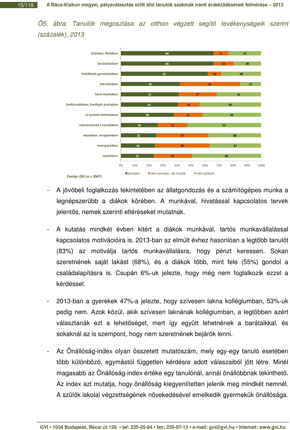 kerti munkában 41 27 32 barkácsolásban, kerékpár-javításban 41 15 44 az autónk tisztításában 38 21 42 testvéremnek a tanulásban 26 21 53 mosásban, teregetésben 25 37 38 mosogatásban 24 39 37