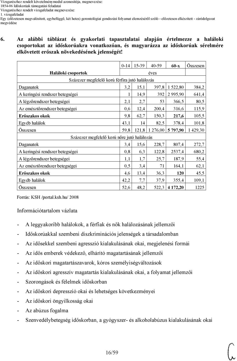 0-14 1-39 40-9 60-x Összesen Haláloki csoportok éves Százezer megfelelő korú férfira jutó halálozás Daganatok 3,2 1,1 397,8 1 22,80 384,2 A keringési rendszer betegségei 1 14,9 392 2 99,90 641,4 A