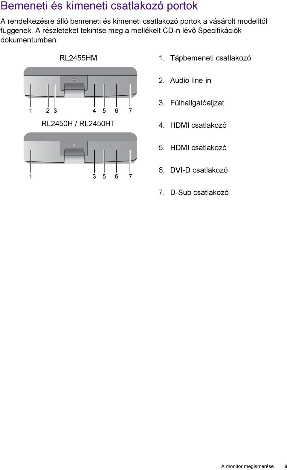 RL2455HM 1. Tápbemeneti csatlakozó 2. Audio line-in 1 2 3 4 5 6 7 RL2450H / RL2450HT 3.