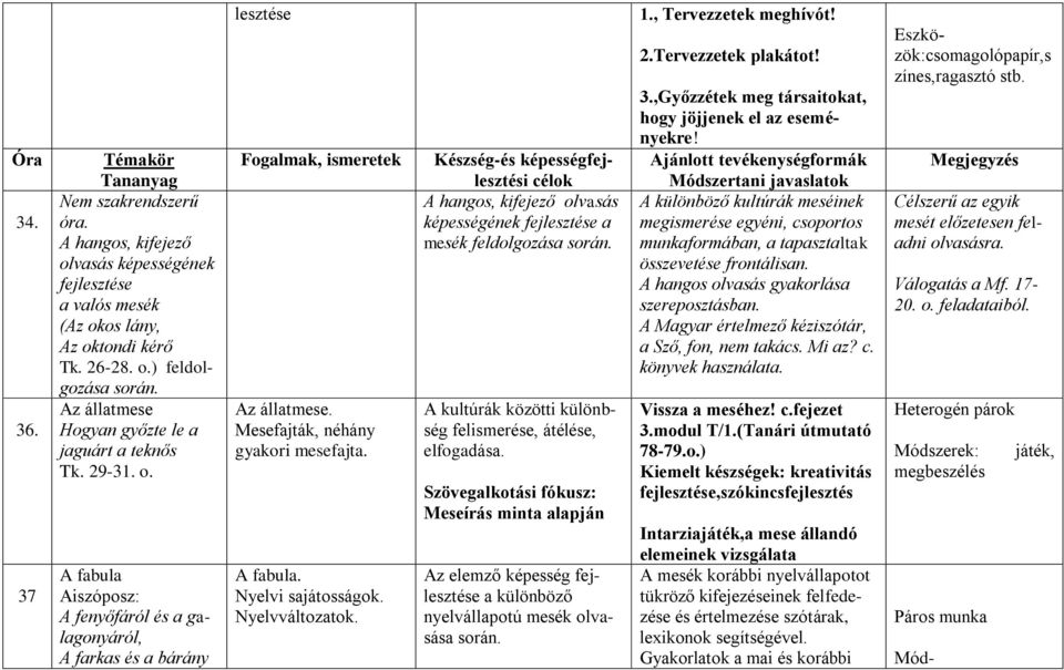 Mesefajták, néhány gyakori mesefajta. A fabula. Nyelvi sajátosságok. Nyelvváltozatok.