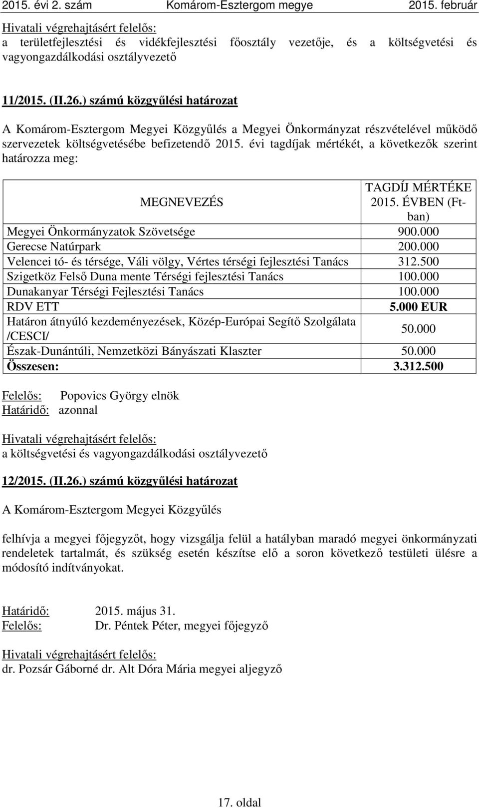 évi tagdíjak mértékét, a következők szerint határozza meg: TAGDÍJ MÉRTÉKE MEGNEVEZÉS 2015. ÉVBEN (Ftban) Megyei Önkormányzatok Szövetsége 900.000 Gerecse Natúrpark 200.