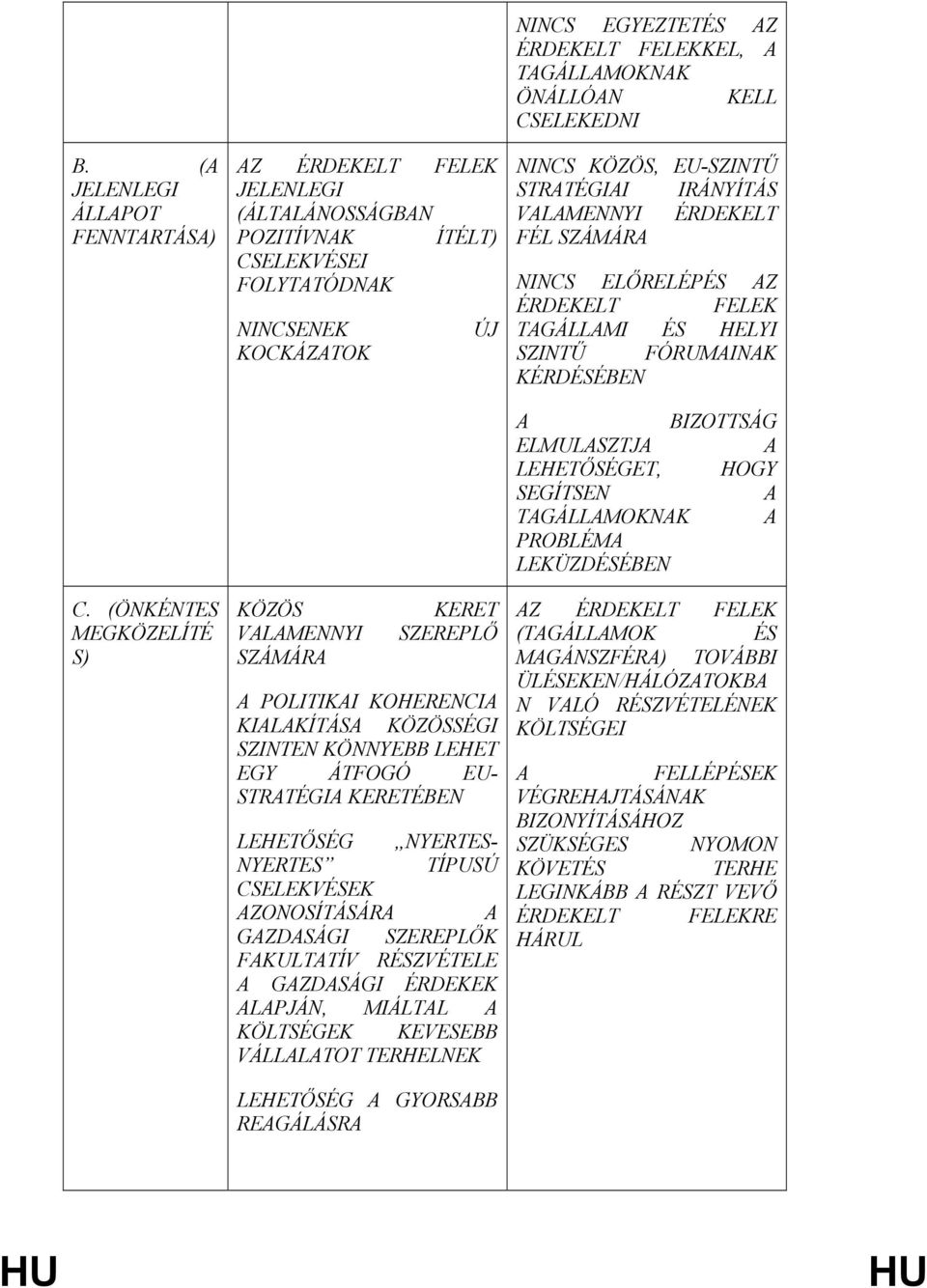 KIALAKÍTÁSA KÖZÖSSÉGI SZINTEN KÖNNYEBB LEHET EGY ÁTFOGÓ EU- STRATÉGIA KERETÉBEN LEHETŐSÉG NYERTES- NYERTES TÍPUSÚ CSELEKVÉSEK AZONOSÍTÁSÁRA A GAZDASÁGI SZEREPLŐK FAKULTATÍV RÉSZVÉTELE A GAZDASÁGI