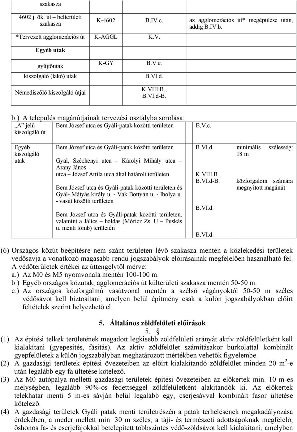 József utca és Gyáli-patak közötti területen Gyál, Széchenyi utca Károlyi Mihály utca Arany János utca József Attila utca által határolt területen Bem József utca és Gyáli-patak közötti területen és