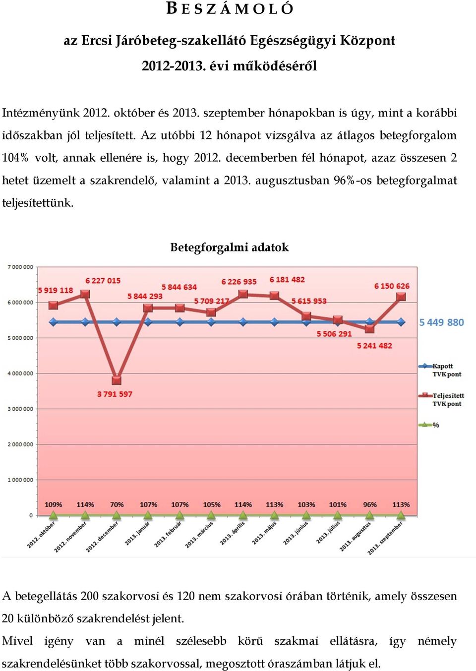 decemberben fél hónapot, azaz összesen 2 hetet üzemelt a szakrendelő, valamint a 2013. augusztusban 96%-os betegforgalmat teljesítettünk.