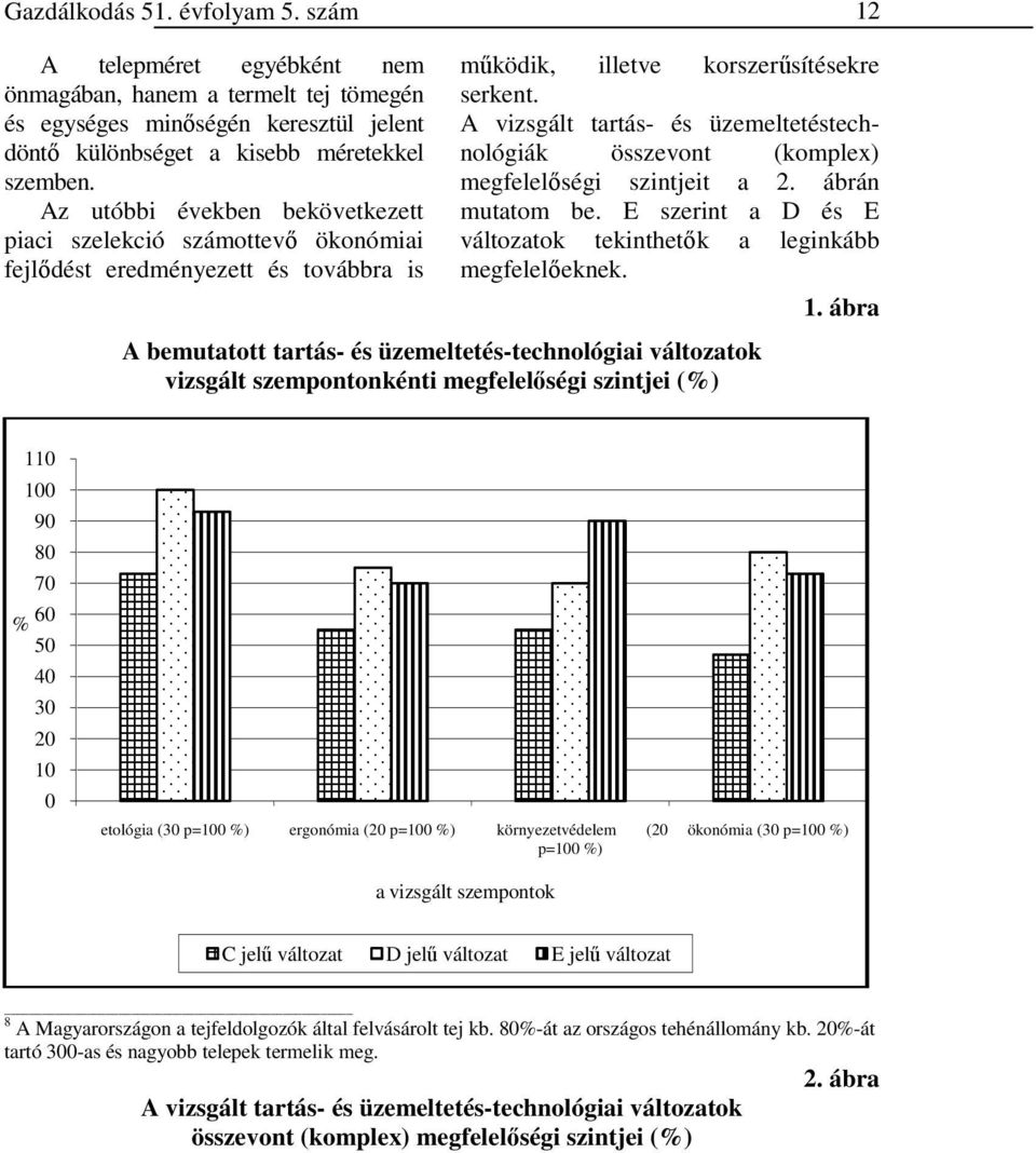 A vizsgált tartás- és üzemeltetéstechnológiák összevont (komplex) megfelelıségi szintjeit a 2. ábrán mutatom be. E szerint a D és E változatok tekinthetık a leginkább megfelelıeknek.