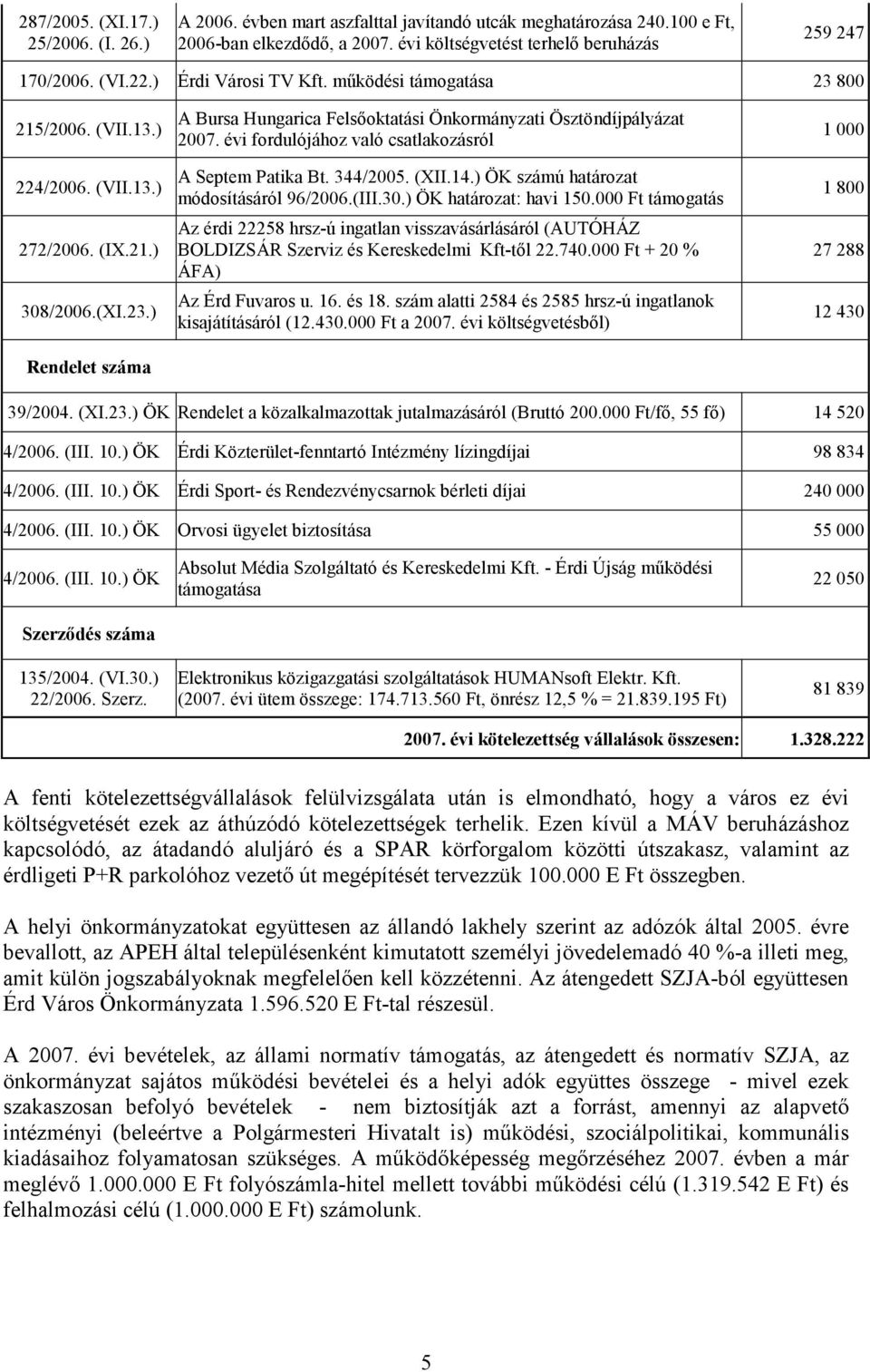 évi fordulójához való csatlakozásról A Septem Patika Bt. 344/2005. (XII.14.) ÖK számú határozat módosításáról 96/2006.(III.30.) ÖK határozat: havi 150.