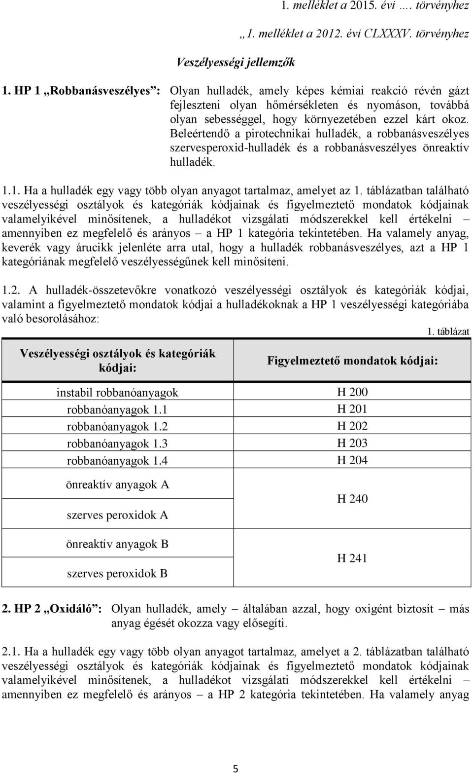 HP 1 Robbanásveszélyes : Olyan hulladék, amely képes kémiai reakció révén gázt fejleszteni olyan hőmérsékleten és nyomáson, továbbá olyan sebességgel, hogy környezetében ezzel kárt okoz.