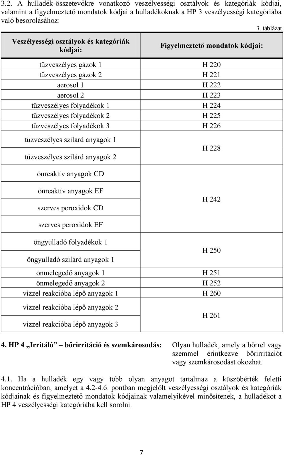 224 tűzveszélyes folyadékok 2 H 225 tűzveszélyes folyadékok 3 H 226 tűzveszélyes szilárd anyagok 1 tűzveszélyes szilárd anyagok 2 H 228 önreaktív anyagok CD önreaktív anyagok EF szerves peroxidok CD