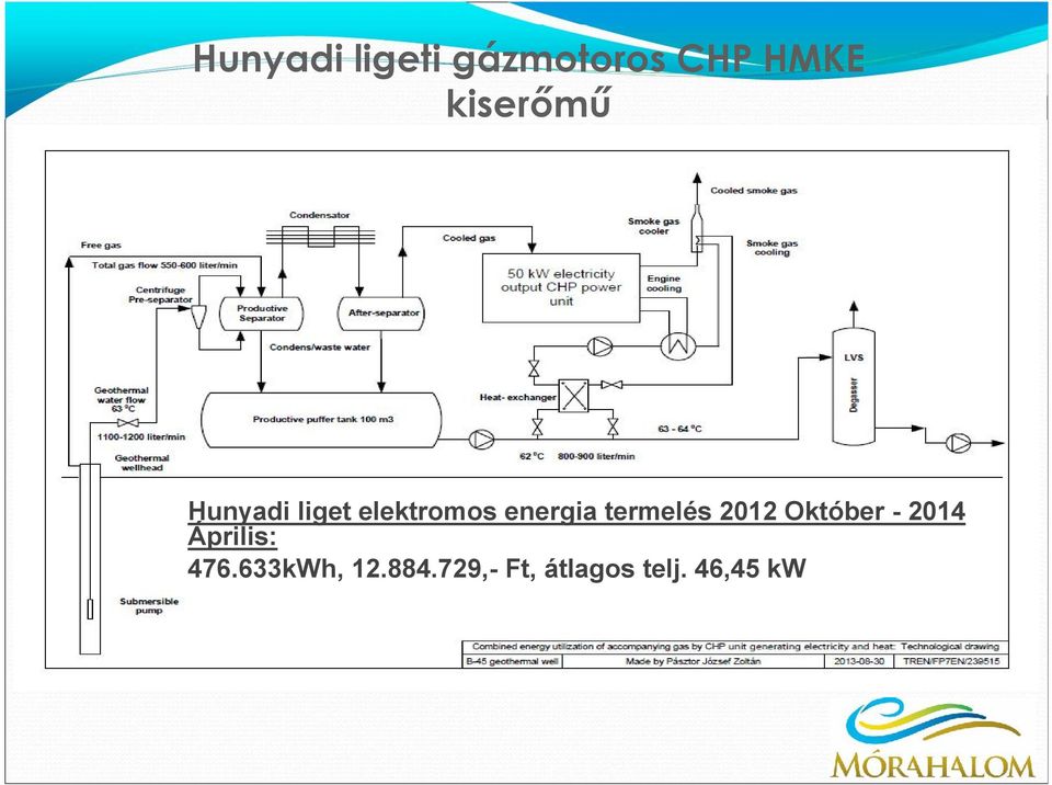 termelés 2012 Október - 2014 Április: 476.