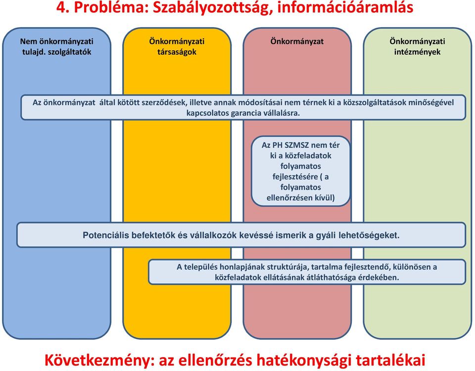 közszolgáltatások minőségével kapcsolatos garancia vállalásra.