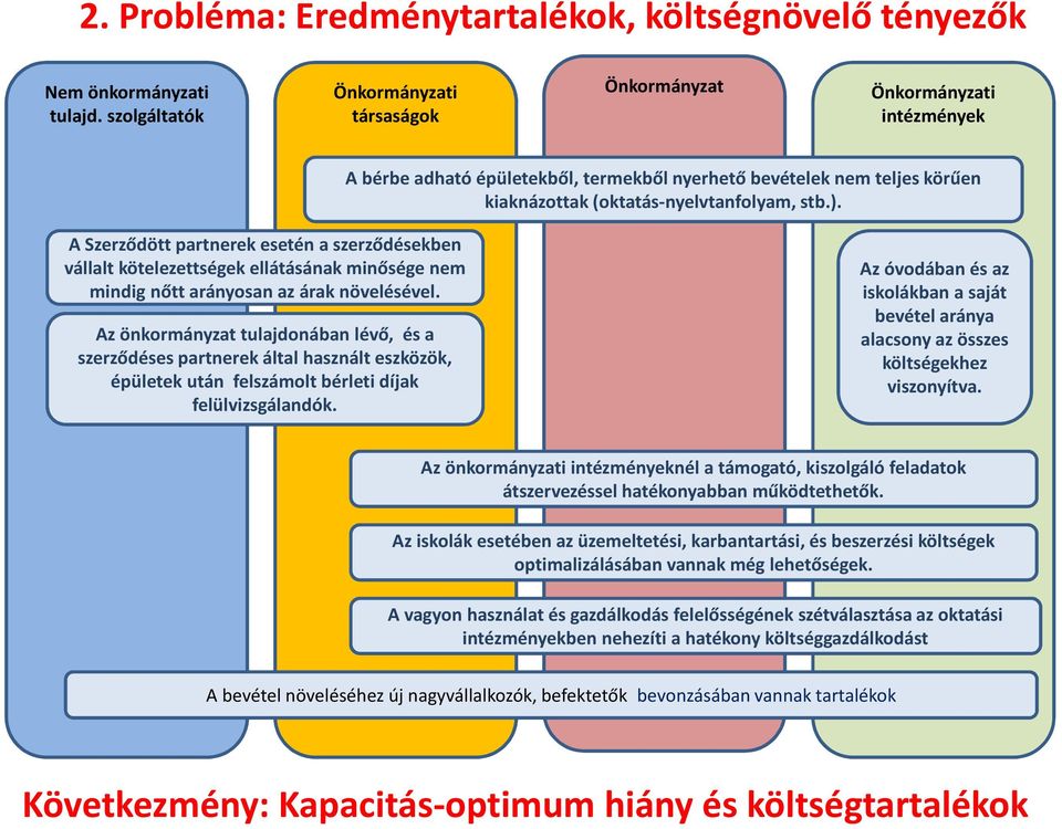 A Szerződött partnerek esetén a szerződésekben vállalt kötelezettségek ellátásának minősége nem mindig nőtt arányosan az árak növelésével.